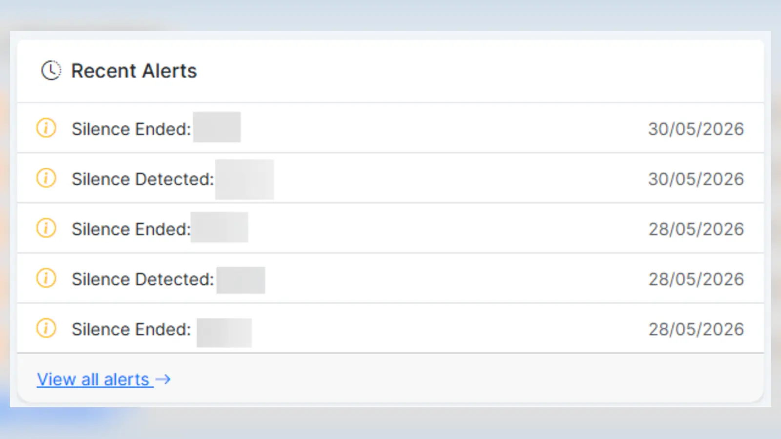 List of monitoring alerts
